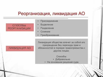 Создание юридического лица регистрация реорганизация ликвидация