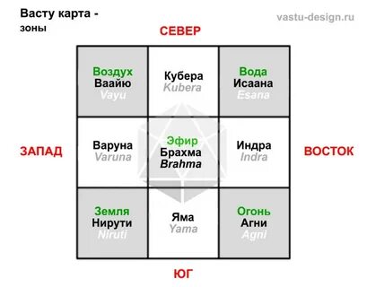 Северо восток по васту