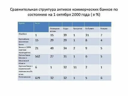 Расчет активов банка