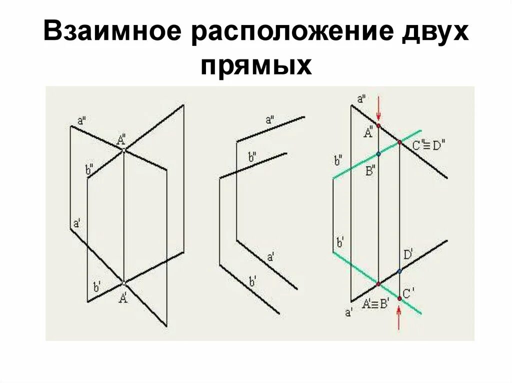 Расположение прямых линий. Начертательная геометрия прямая взаимное расположение прямых. Взаимное положение прямых Начертательная геометрия. Взаимное расположение двух прямых Начертательная геометрия. Взаимное положение плоскостей Начертательная геометрия.