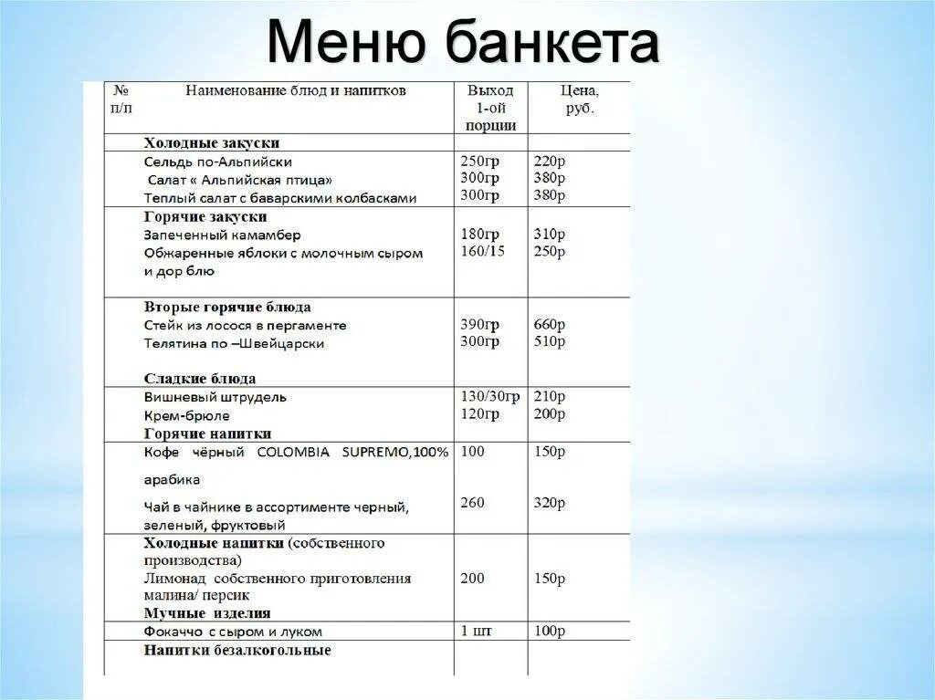 Составление меню банкета. Меню для банкета на 30 человек. Составить меню для банкета на 20 персон. Меню на человека на банкете.