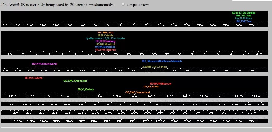 Вебсдр. WEBSDR. WEBSDR на андроид. Радио WEBSDR.