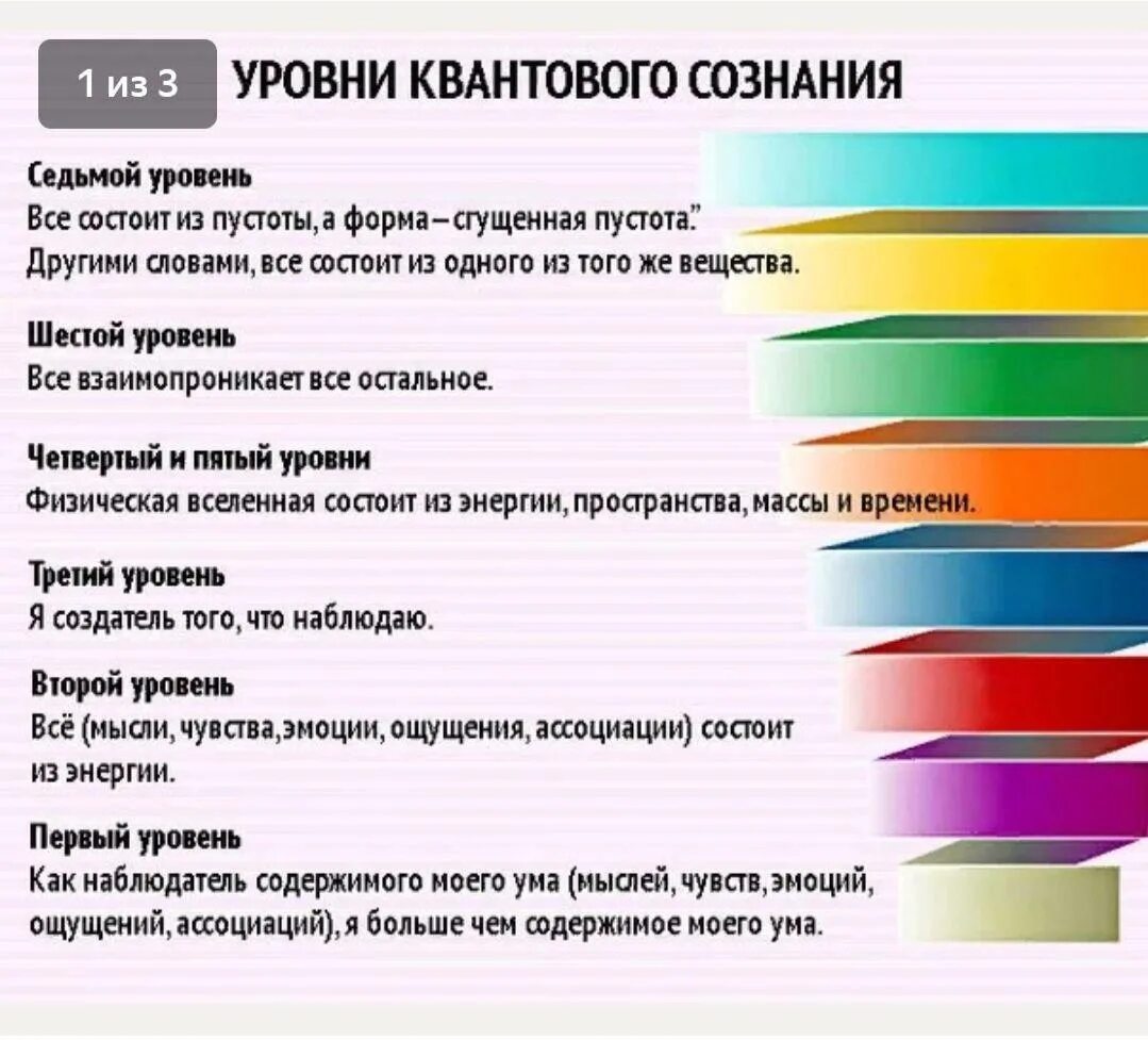 Уровни сознания. Уровни сознания человека. Уровни осознанности. Высший уровень развития сознания. Средний уровень души