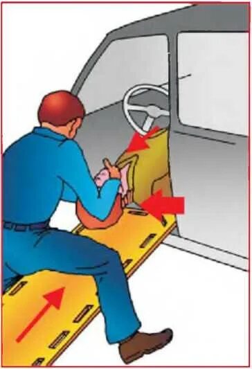 Извлечение пострадавшего из автомобиля или труднодоступного места. Извлечение пострадавшего из автомобиля при ДТП. Способы извлечения пострадавшего из автомобиля. Приемы извлечения пострадавшего из транспортного средства. Прием извлечения пострадавшего из автомобиля.