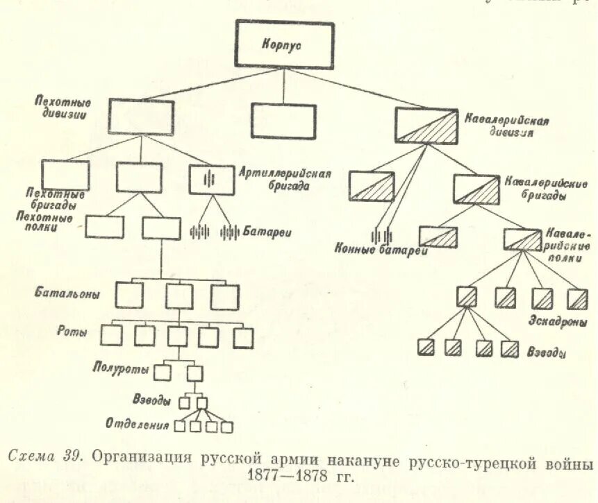 Рота и т д