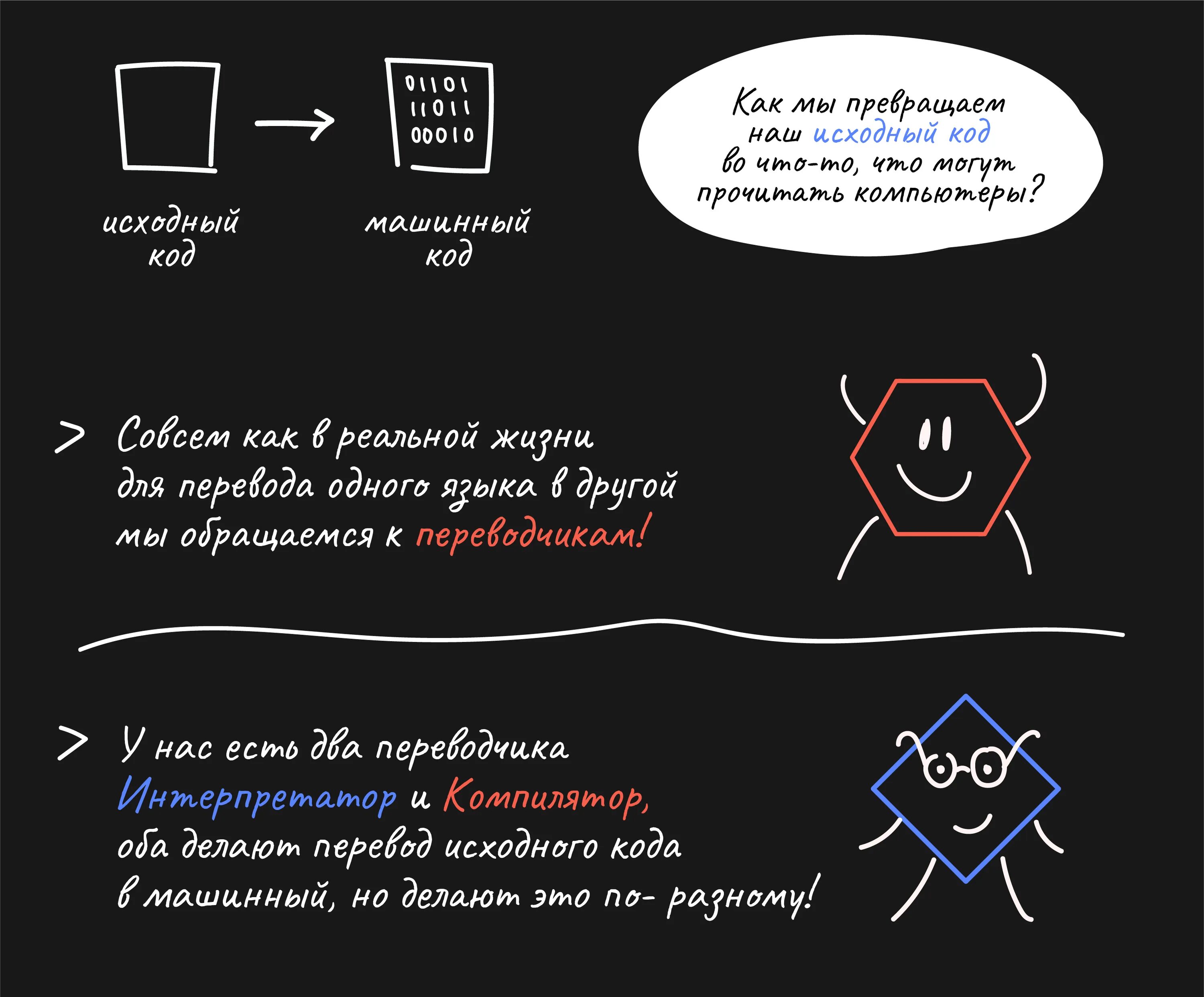 Какой язык программирования интерпретируемый. Компилируемые и интерпретируемые языки программирования. интерпретируемый язык программирования это. компилируемые и интерпретируемые языки программирования разница. компиляция и интерпретация.