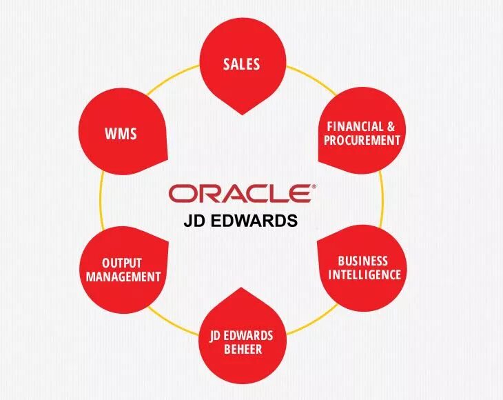 Переход с oracle на erp. Oracle jd edwards. jde система учета. jd edwards erp logo. jd edwards программа.