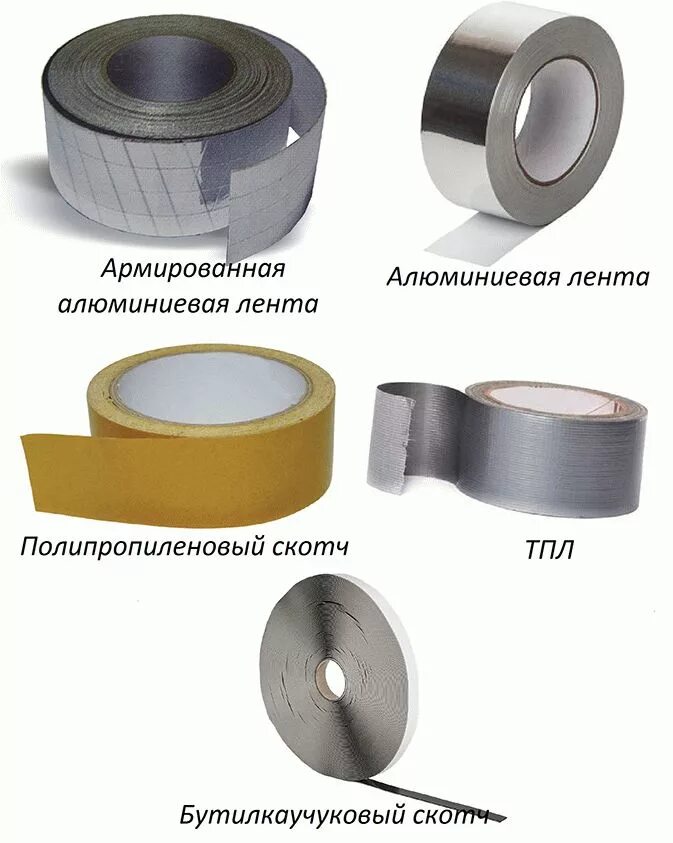 Типы скотча