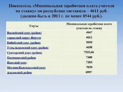 Минимальная плата труда это