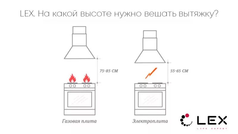 Расстояние от варочной панели до вытяжки. Высота вытяжки кухонной схема монтажа. вытяжка lex схема установки. на какой высоте устанавливают вытяжку над газовой плитой. на каком расстоянии от плиты устанавливается кухонная вытяжка.