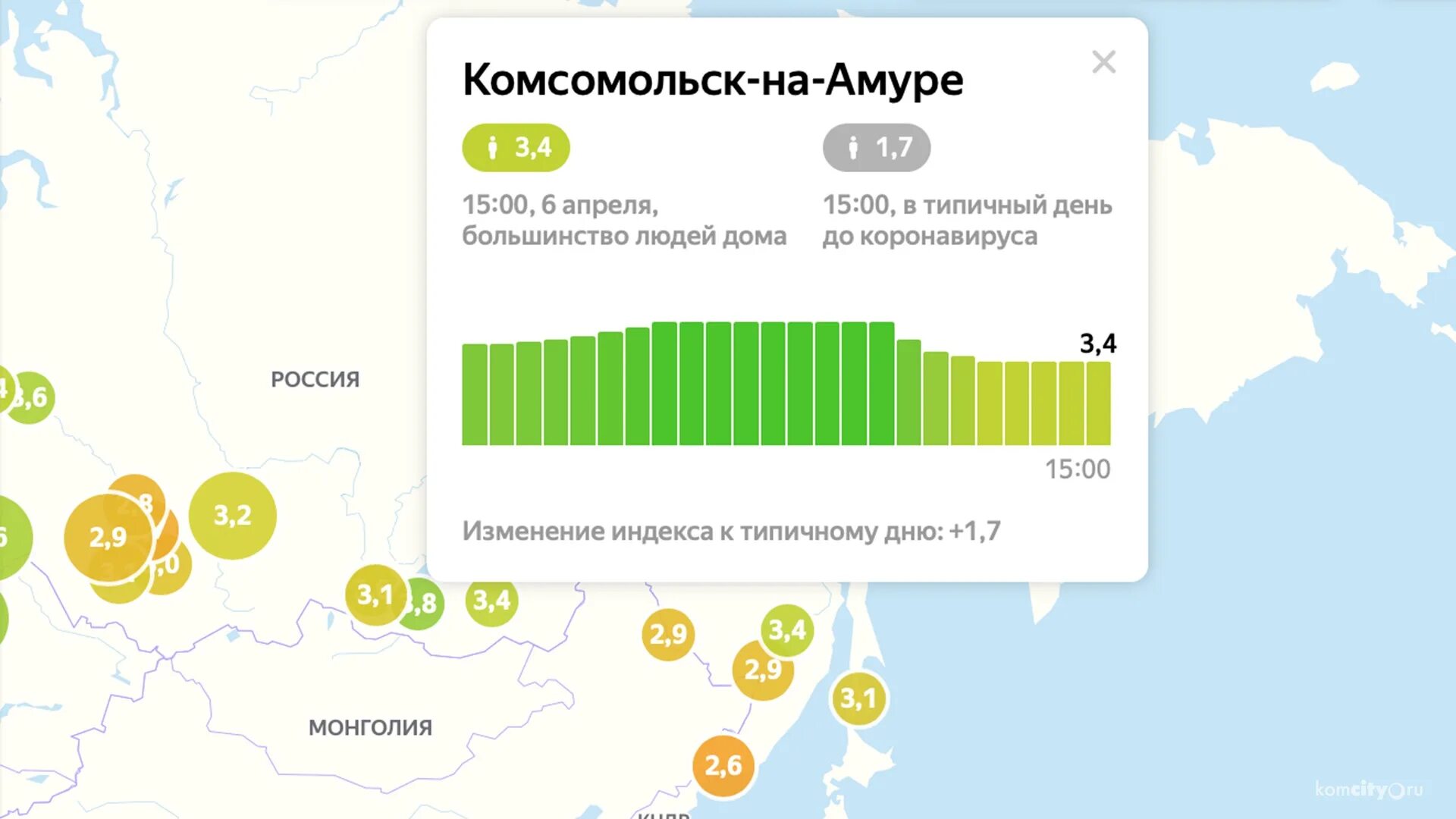 Погода в комсомольске на амуре по часам. Комсомольск на Амуре численность. Число жителей Комсомольска на Амуре. Комсомольск на Амуре численность населения. Население Комсомольска на Амуре по годам.