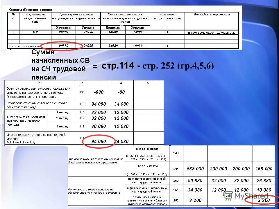 Документ содержащий информацию о расчете