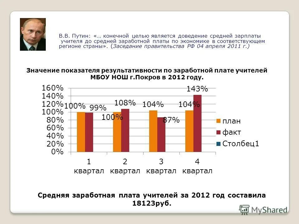 Рост заработной платы. Повышение заработной платы учителям. Зарплата педагога. Презентация для повышения зарплаты. Повышение зарплаты учителям в марте 2024 года