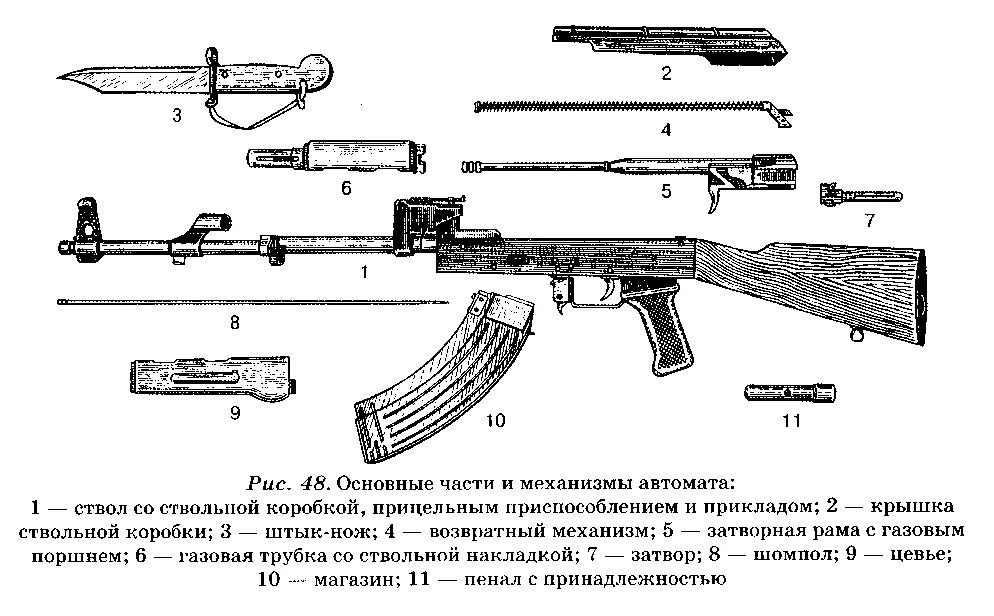 Назначения механизмов ак 74. Основные части автомата Калашникова АК-74. Основные части и механизмы АК-74. Основные части автомата АК 74. Основные части автомата Калашникова 74.