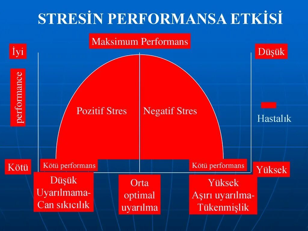 Ve performance. Ve performance