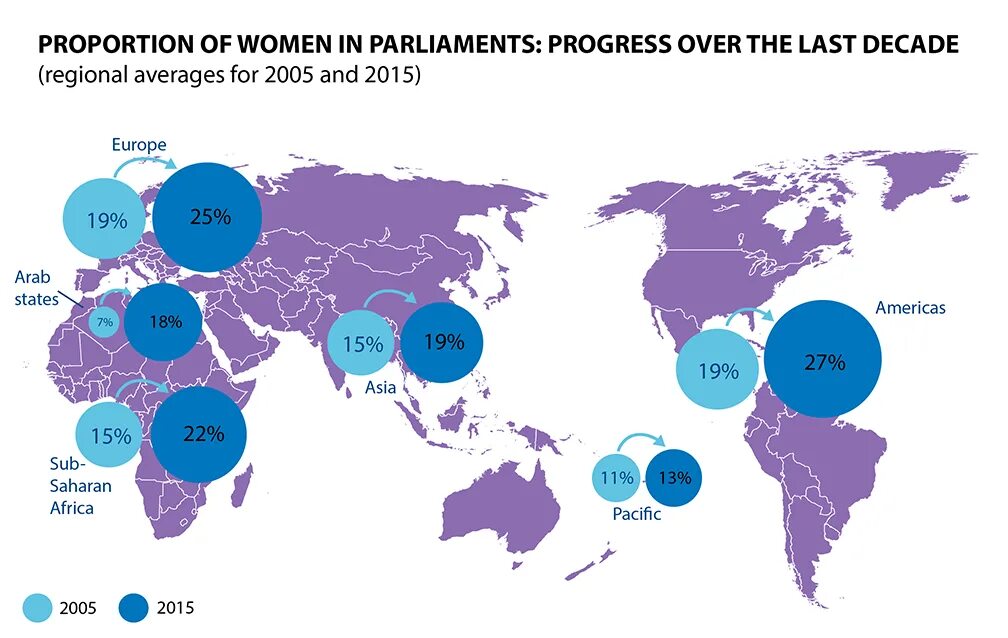 Over progress. Women&#039;s political progress. women in national parliaments in world. women in 21st century in politics or parliaments.