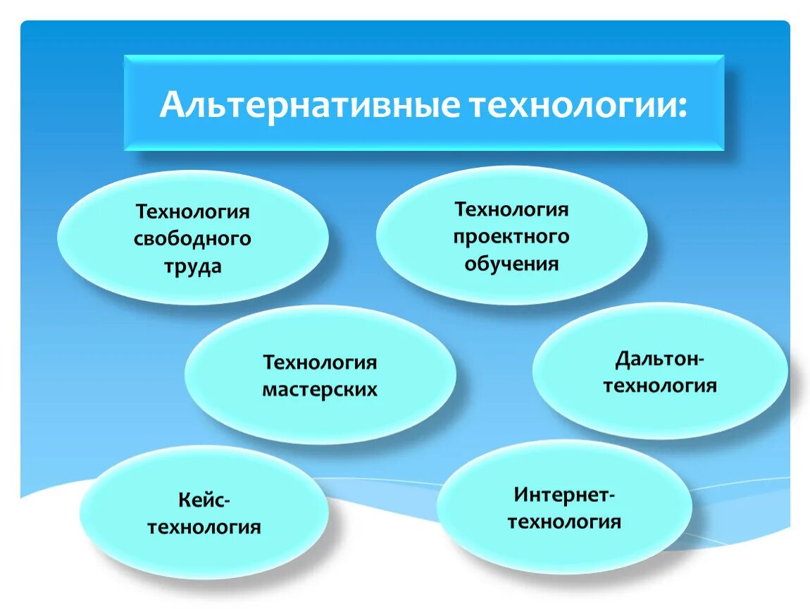 Технологии свободного воспитания. Френе презентация. Технология свободного труда с. Френе презентация. Френе) этапы.