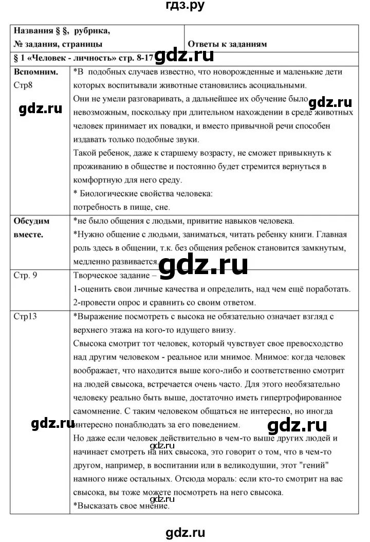 Обществознание 6 класс учебник боголюбова тест. Обществознание 6 класс 1 параграф. Обществознание 6 класс 1 1 параграф. Обществознание 6 класс параграф 7. Обществознание 6 класс параграф 5.