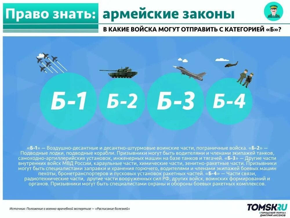 В какой род войск попал. Б4 категория годности. Категория б3 в армии. Категория годности б. Третья категория в армии.