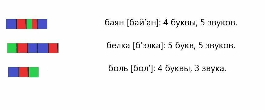 Баян звуковая схема. Боль звуковая схема. Баян звуковая схема 1 класс. Звуковая схема слова баян 1 класс. Слово бает