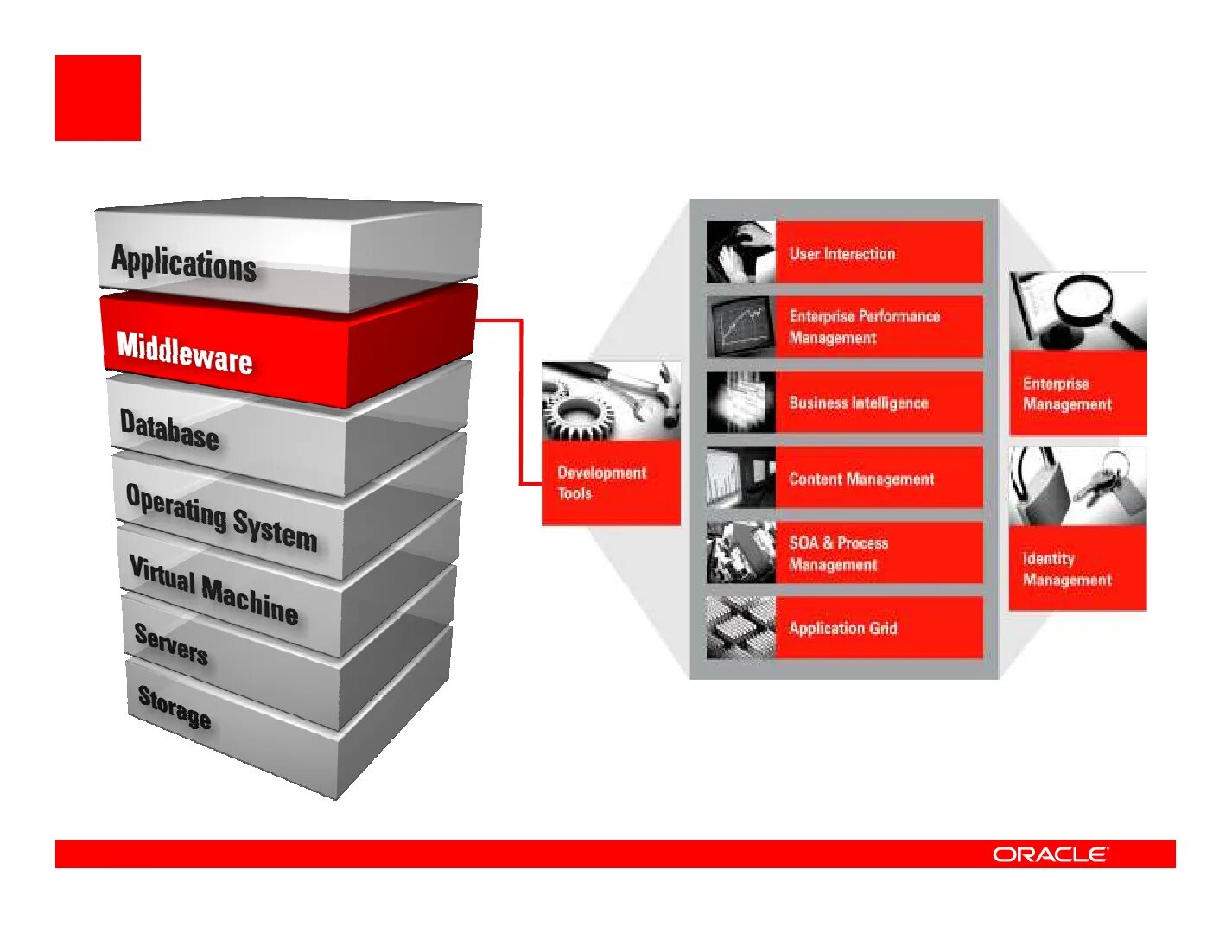 Middleware мобильное прилоежени. Oracle middleware 12c. Middleware программа. Видео студы рекламный Оракл.