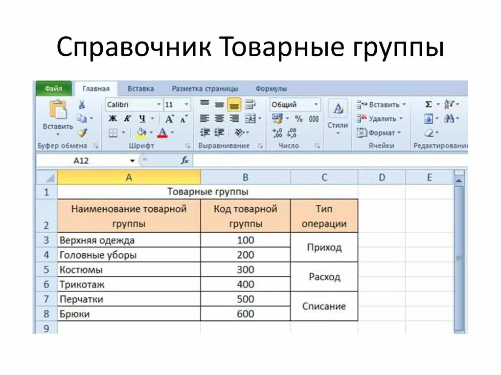 Как определить группу товара. Товарные группы. Товарная группа пример. Товарные группы список. Товарные группы это например.