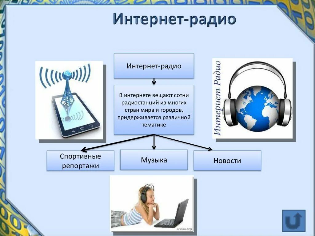 Интернет радио. Радио для презентации. Телевидение и радио. Радио ТВ интернет. Средство массовой информации радио интернет телевидение