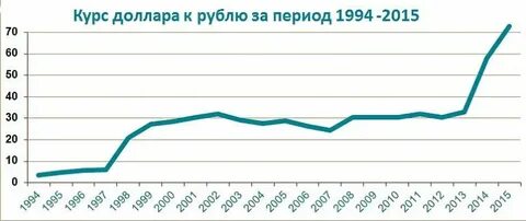Доллар октябрьский
