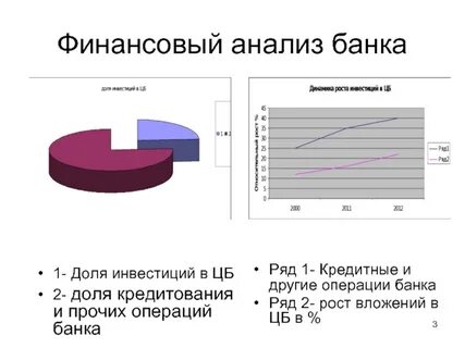 Финансовый анализ деятельности банка