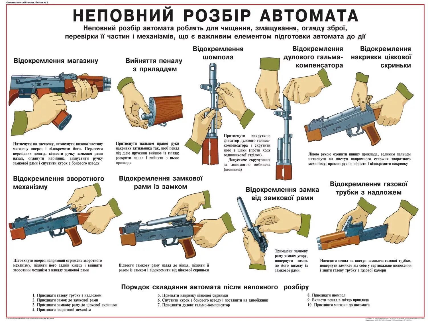 Схема сборки автоматов. Сборка разборка АК 74. Неполная сборка АК 74. Неполная сборка АК 74м. Порядок разборки автомата АК-74.