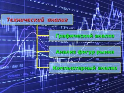 Исследования финансовых рынков