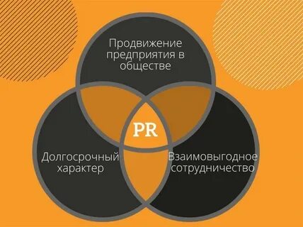 Реклама и связи с общественностью бюджет