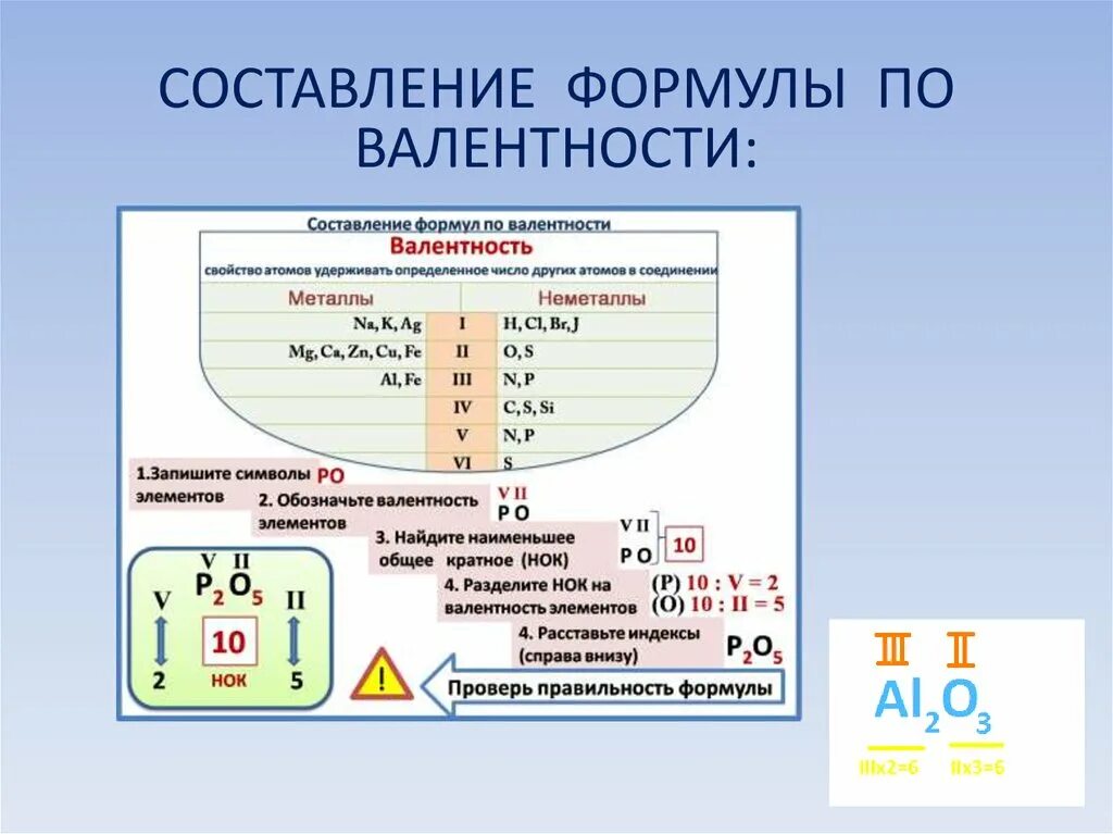 Химия валентность составление формул. Составление формул по валентности. Составление формы по валентности. Составить формулу по валентности.