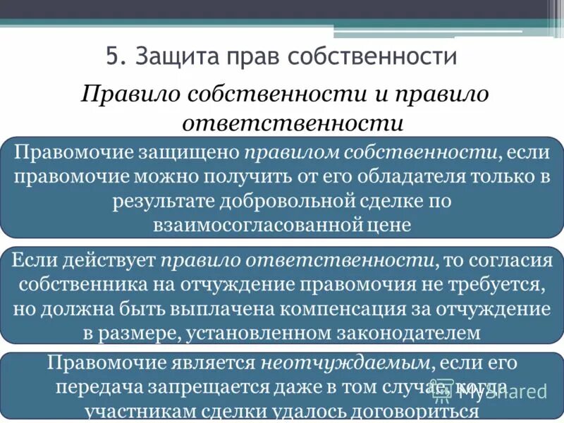 Как защитить собственность обществознание. Защита прав собственности. защита право собственности. защита прав собственности обществознание.