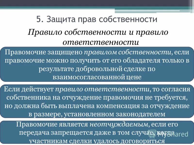 Какие существуют способы защиты собственности. Защита прав собственности. Защита право собственности. Защита прав собственности Обществознание.