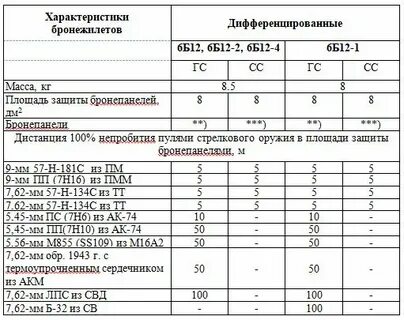 Технические характеристики класс