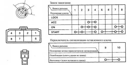 Схема замка зажигания тойота