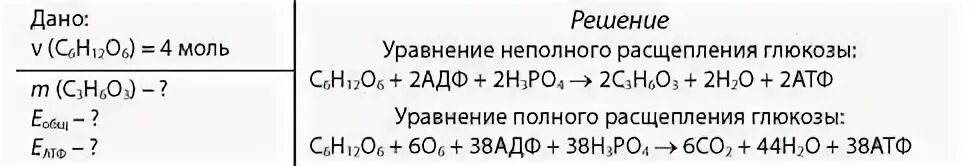 Полное расщепление
