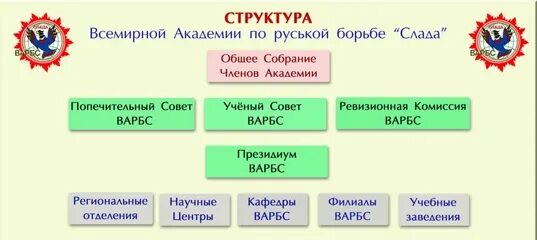 Как называется первая академия во всемирной славе