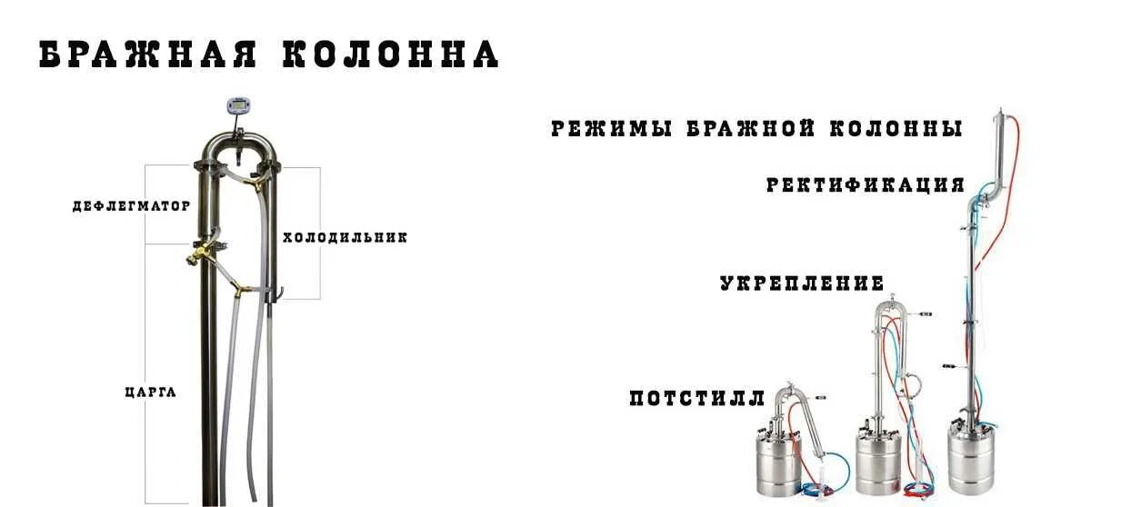 Как гнать на колонне с дефлегматором. Схема подключения бражной колонны. схема подключения воды к бражной колонне. схема подключения колонны самогонного аппарата. схема подключения охлаждения самогонного аппарата колонного типа.