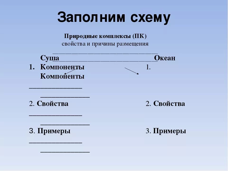 Природные компоненты суши. Природные комплексы суши и океана таблица. Характеристика природного комплекса суши. Компоненты ПК суши. Заполните схему природный комплекс.