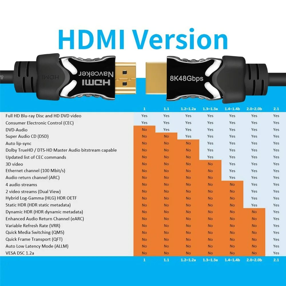 Hdmi 2. 1 отличия кабеля от 2. Кабель hdmi w09 3m. Кабель hdmi-hdmi 4k (hdmi 2. Как понять какой hdmi кабель.