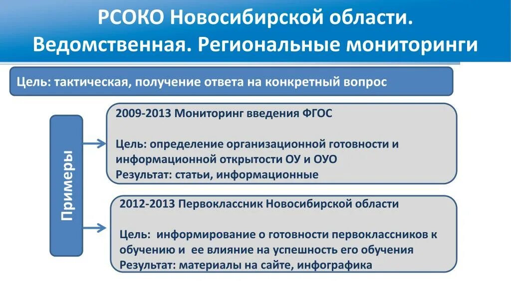 Глобальный экологический мониторинг. Виды регионального мониторинга. Региональный мониторинг примеры. Региональный мониторинг цель. Региональный мониторинг цель.