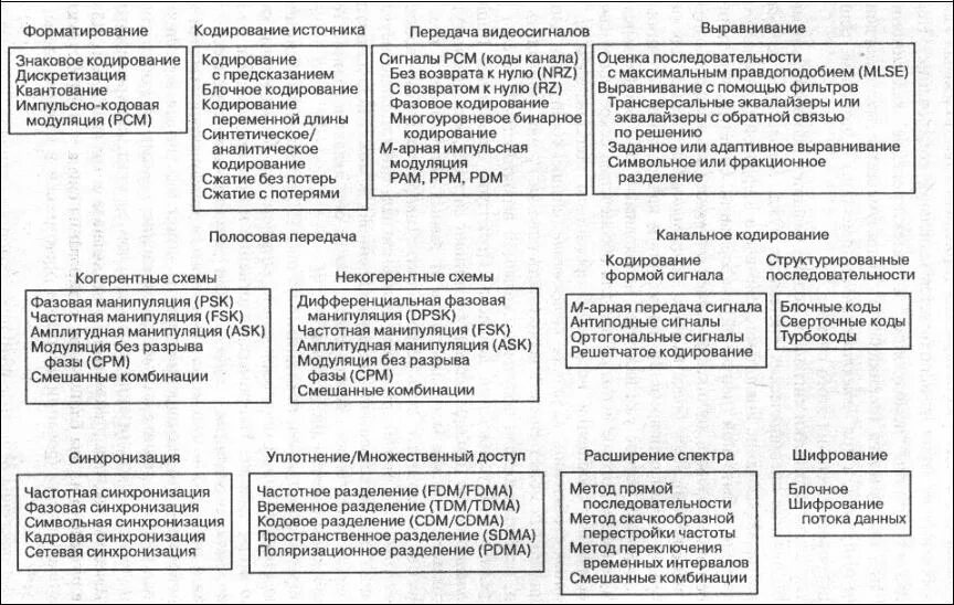 Преобразование структуры 13 букв