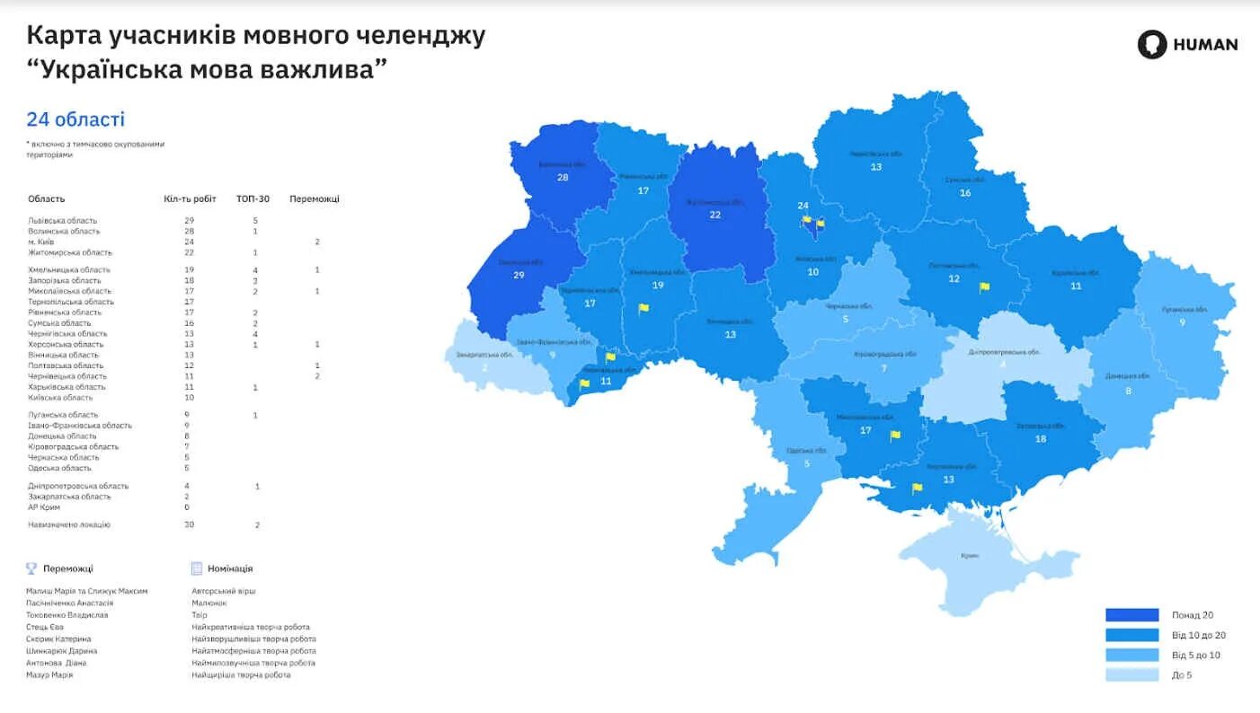 Украина родственники в россии. Языки Украины по регионам. Родной язык в Украине. Карта Украины родной язык. Родная Украина.