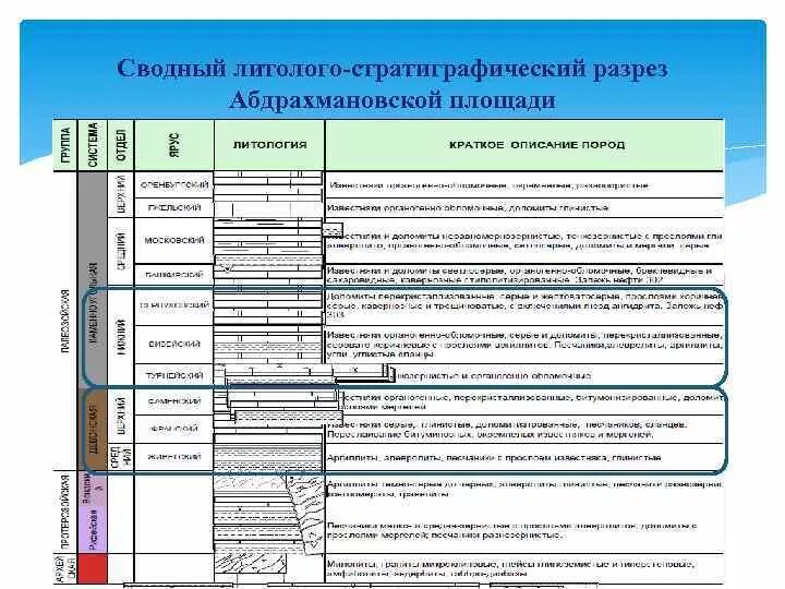 Васюганская свита стратиграфия. Васюганская свита стратиграфия. Стратиграфический разрез. Региональная стратиграфическая схема западной сибири. Сводный стратиграфический разрез.