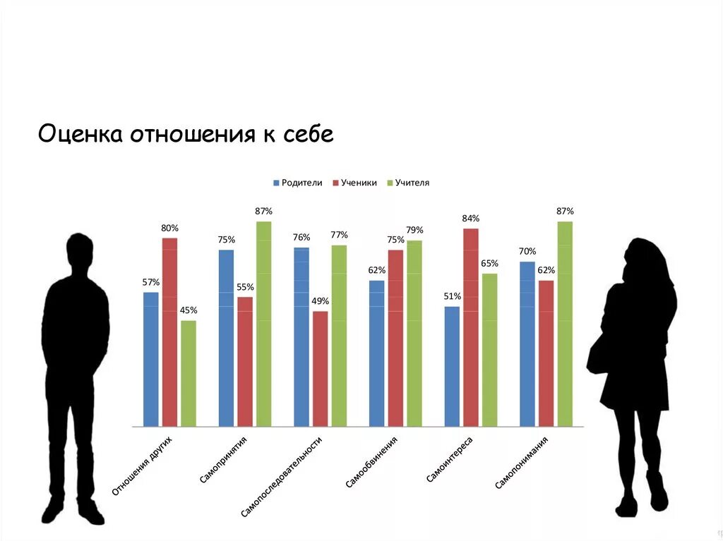 Оцените как относится. Оцените как относится