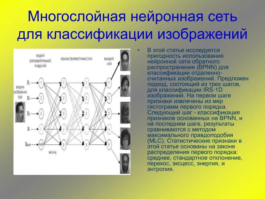 Нейронные сети классификация изображений