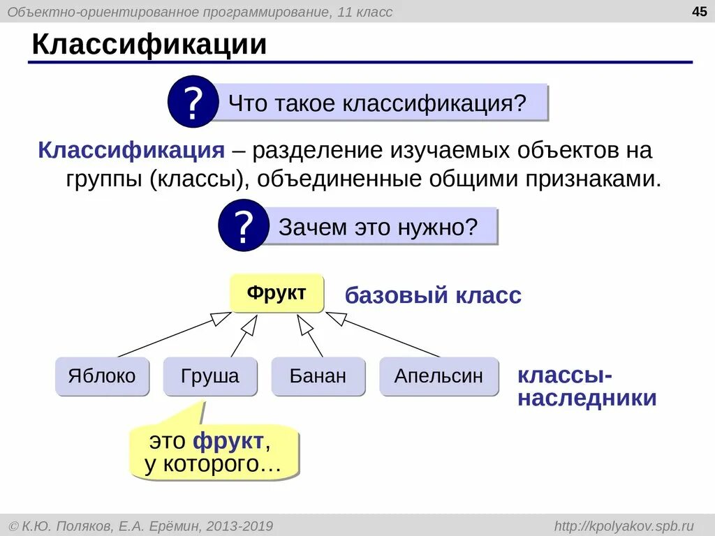 Объектно ориентированное программирование. Объектно ориентированное программирование классы. Схема объектно ориентированного программирования. Класс-ориентированное программирование. Класс программирование c