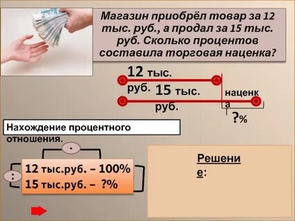 Сколько процентов наценка в магазинах